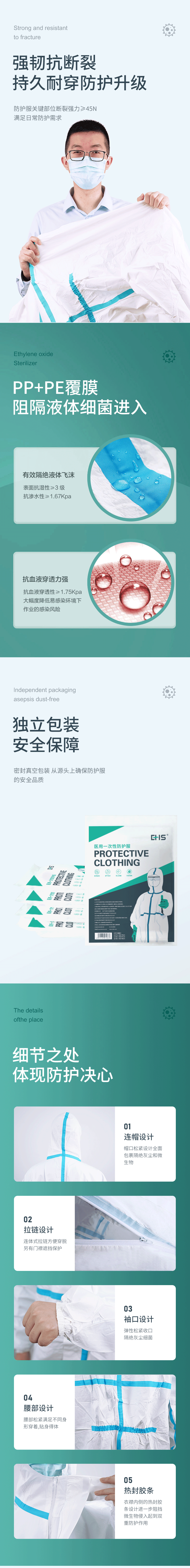 防護服詳情頁(7)_02.gif